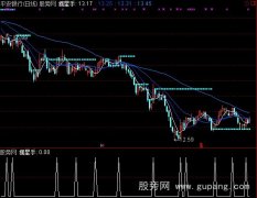 通达信摘星手选股指标公式