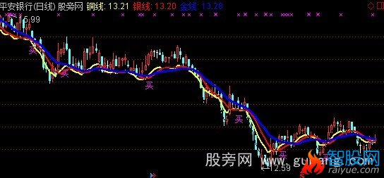 通达信金银持股线主图指标公式