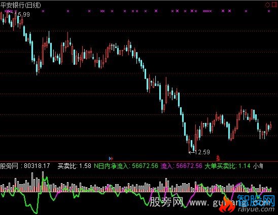 通达信小单净流出指标公式