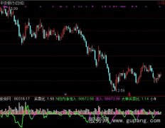 通达信小单净流出指标公式