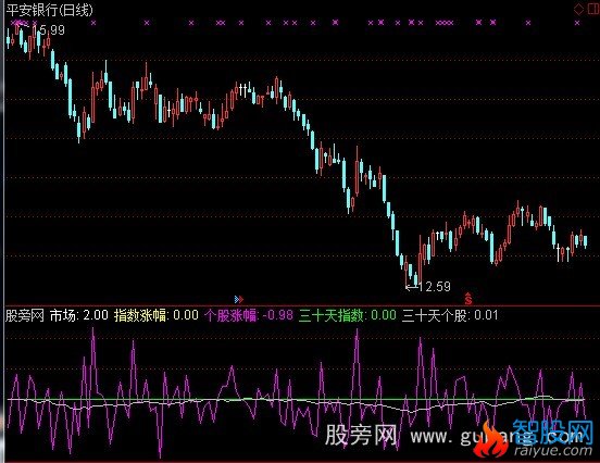 通达信对比指数指标公式