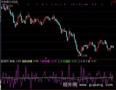 通达信对比指数指标公式