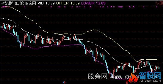 通达信KDJ+布林线主图指标公式