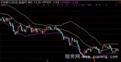 通达信KDJ+布林线主图指标公式