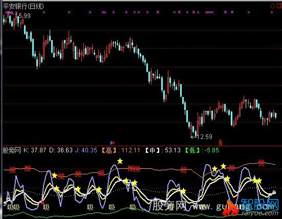 通达信红绿灯KDJ指标公式