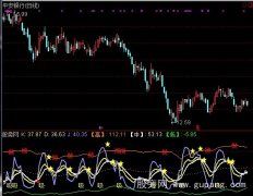 通达信红绿灯KDJ指标公式
