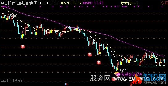 通达信启动出击主图指标公式