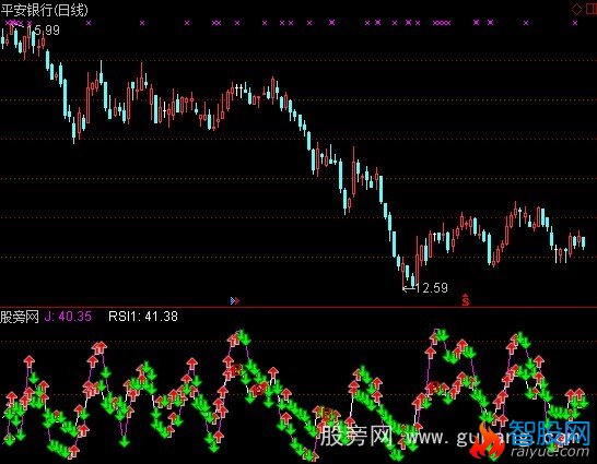 通达信RSI+KDJ背离法买点指标公式