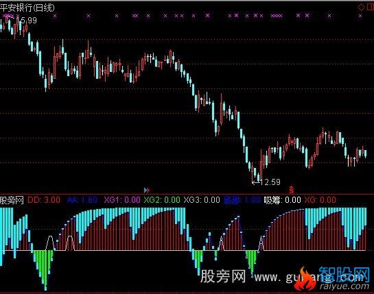 通达信超跌底部吸筹指标公式