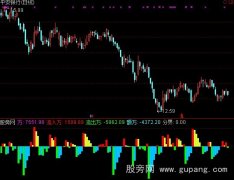 通达信主导资金指标公式