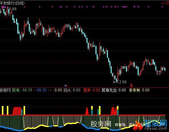 通达信涅槃指标公式