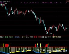 通达信涅槃指标公式