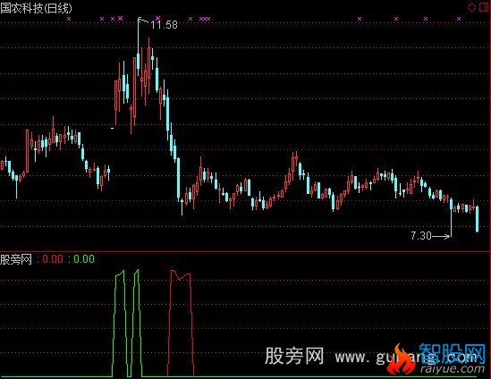 通达信XXX指标公式