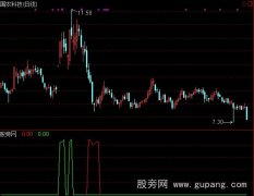 通达信XXX指标公式