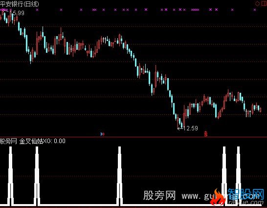通达信极准的底部金叉选股指标公式