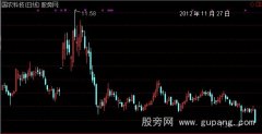 通达信主图中显示年月日指标公式