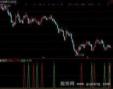 通达信拉升预警指标公式