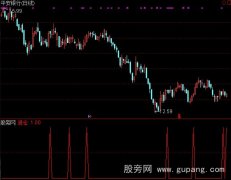 通达信买入预警指标公式