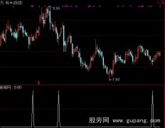 通达信MACD创意应用指标公式