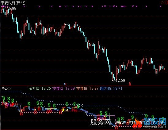通达信顶底背离2指标公式
