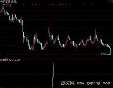 通达信冲击板底选股指标公式