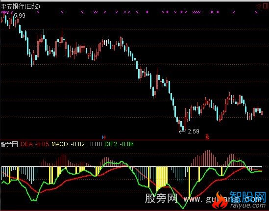 通达信彩色MACD指标公式