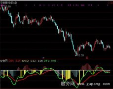 通达信彩色MACD指标公式