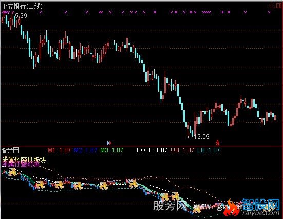 通达信指数幂+BOLL指标公式