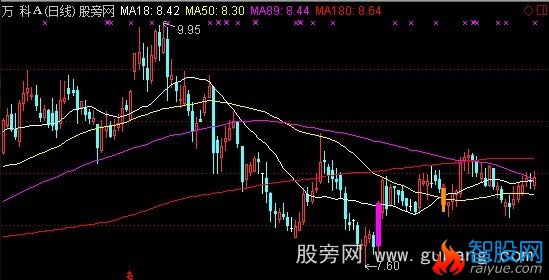 通达信琪新牧牛主图指标公式