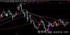 通达信琪新牧牛主图指标公式