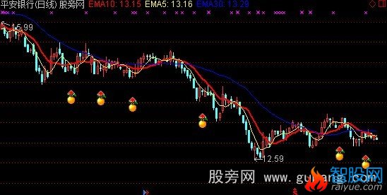 通达信量加均线主图指标公式