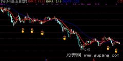 通达信量加均线主图指标公式