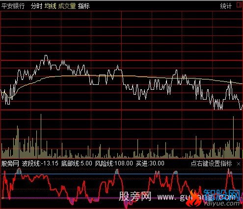 通达信高低点分时指标公式