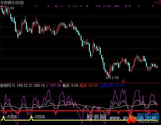通达信次日买指标公式