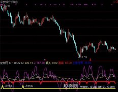 通达信次日买指标公式