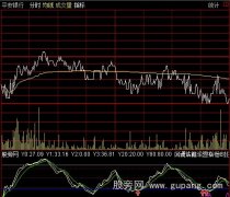 通达信动能运行轨迹分时指标公式