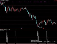 通达信丰收金牛选股指标公式