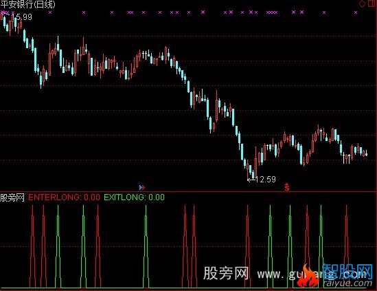 通达信金老师看盘指标公式
