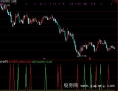 通达信金老师看盘指标公式