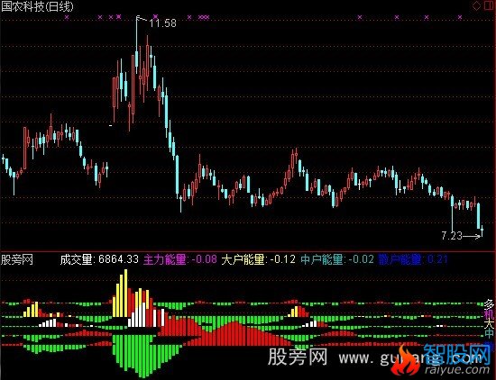 通达信成交量资金流指标公式