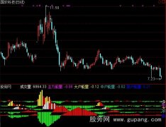 通达信成交量资金流指标公式