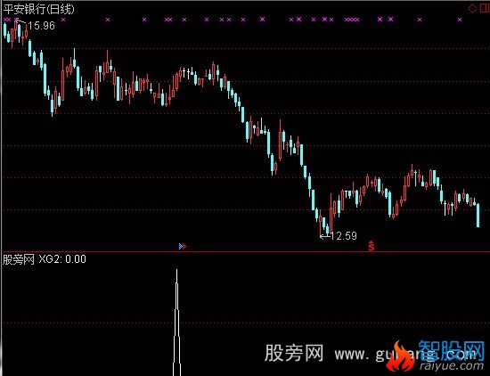 通达信四种金叉共震选股指标公式