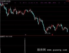 通达信四种金叉共震选股指标公式