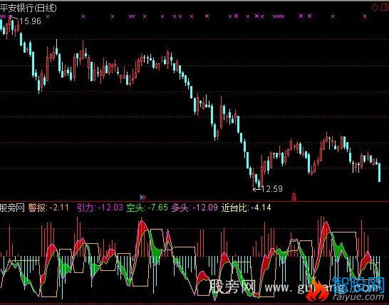 通达信近水楼台指标公式