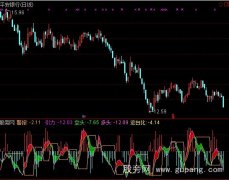 通达信近水楼台指标公式