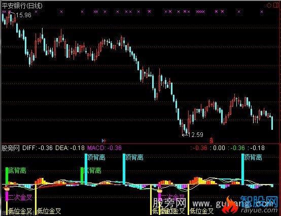通达信股神指标公式