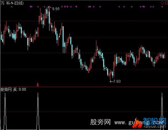 通达信多头粘合买庄选股指标公式