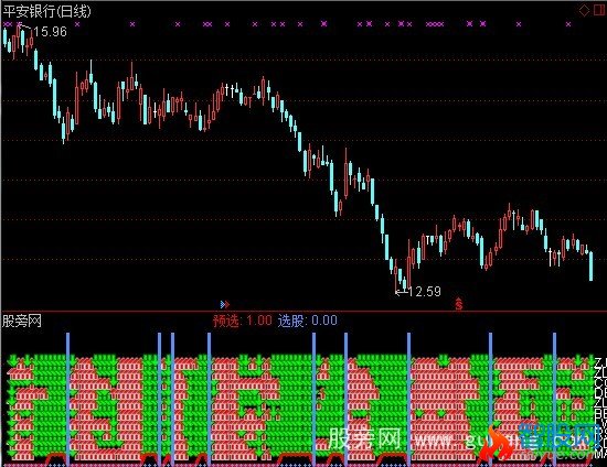 通达信十指金叉指标公式