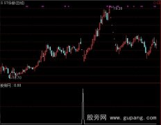 通达信强势整理选股指标公式