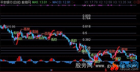 通达信黄金比例主图指标公式